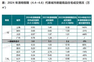 Độ tuổi trung bình của các đội tham dự Asian Cup: Trung Quốc 29,7 tuổi, Nhật Bản trẻ thứ ba